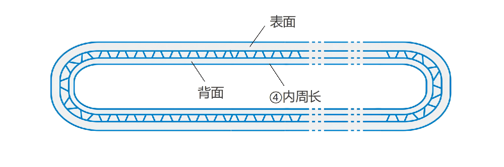 PVC输送带